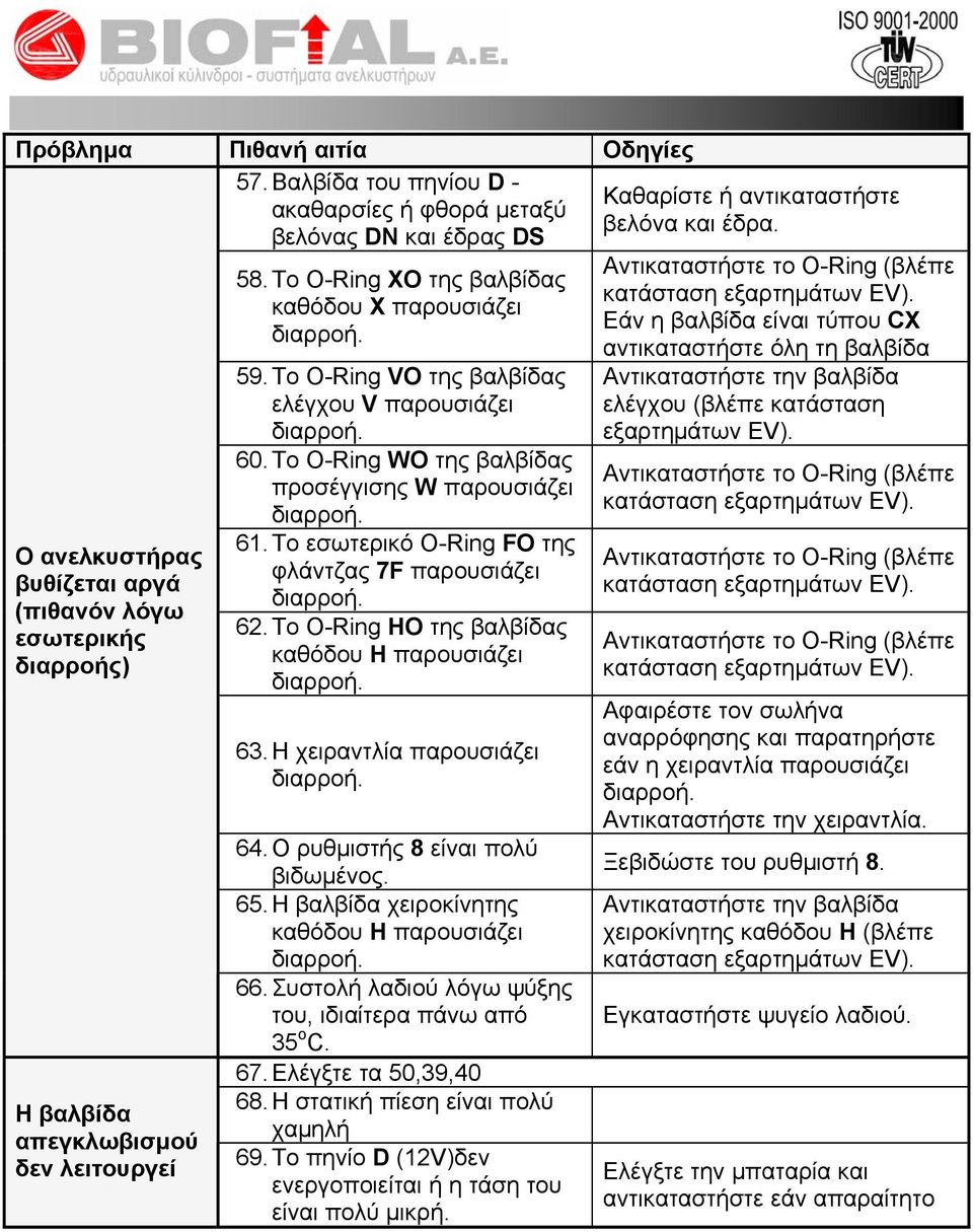 Το O-Ring XO της βαλβίδας καθόδου X παρουσιάζει 59. Το O-Ring VO της βαλβίδας ελέγχου V παρουσιάζει 60. Το O-Ring WO της βαλβίδας προσέγγισης W παρουσιάζει 61.