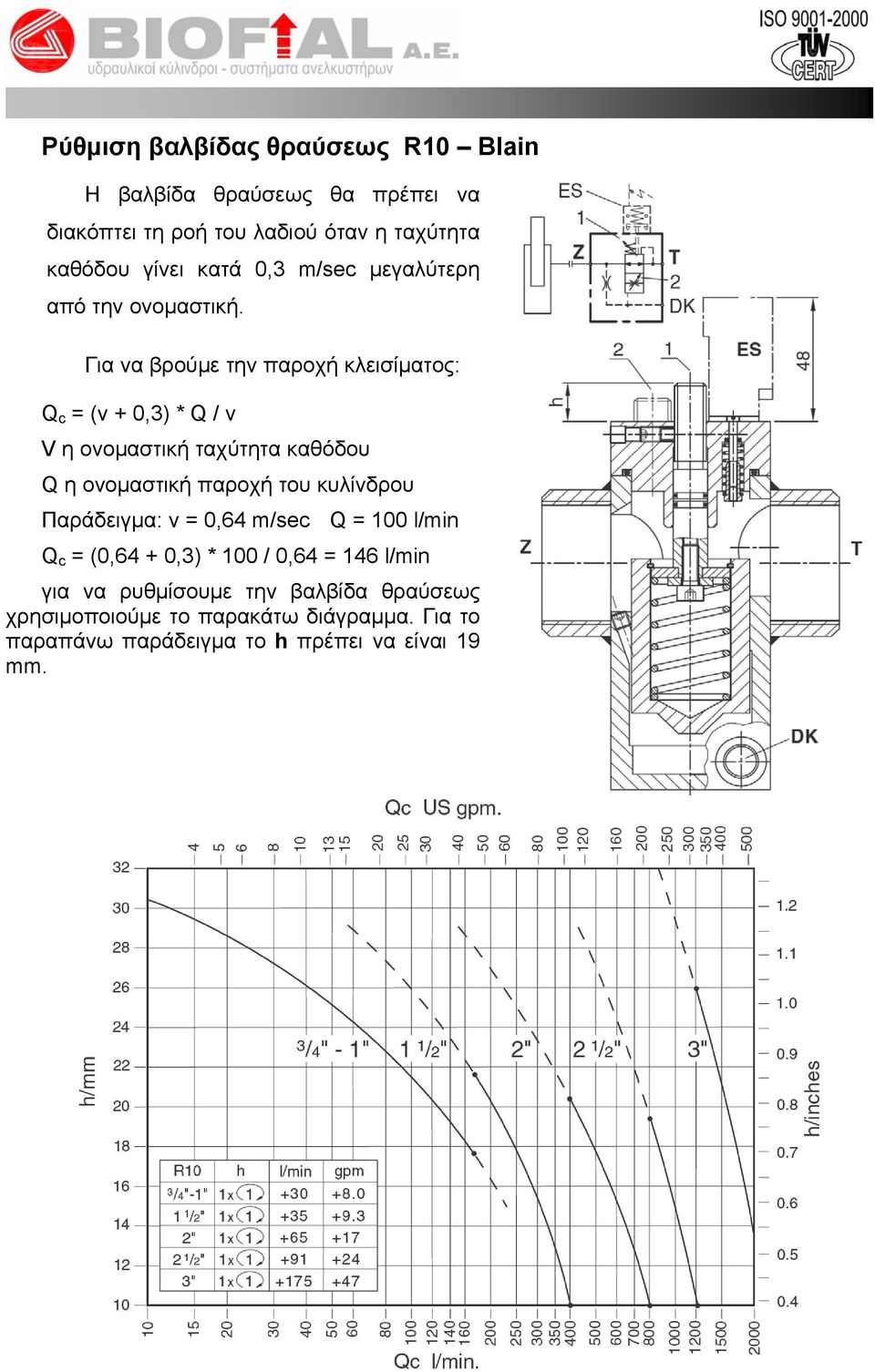 Για να βρούμε την παροχή κλεισίματος: Q c = (v + 0,3) * Q / v V η ονομαστική ταχύτητα καθόδου Q η ονομαστική παροχή του κυλίνδρου