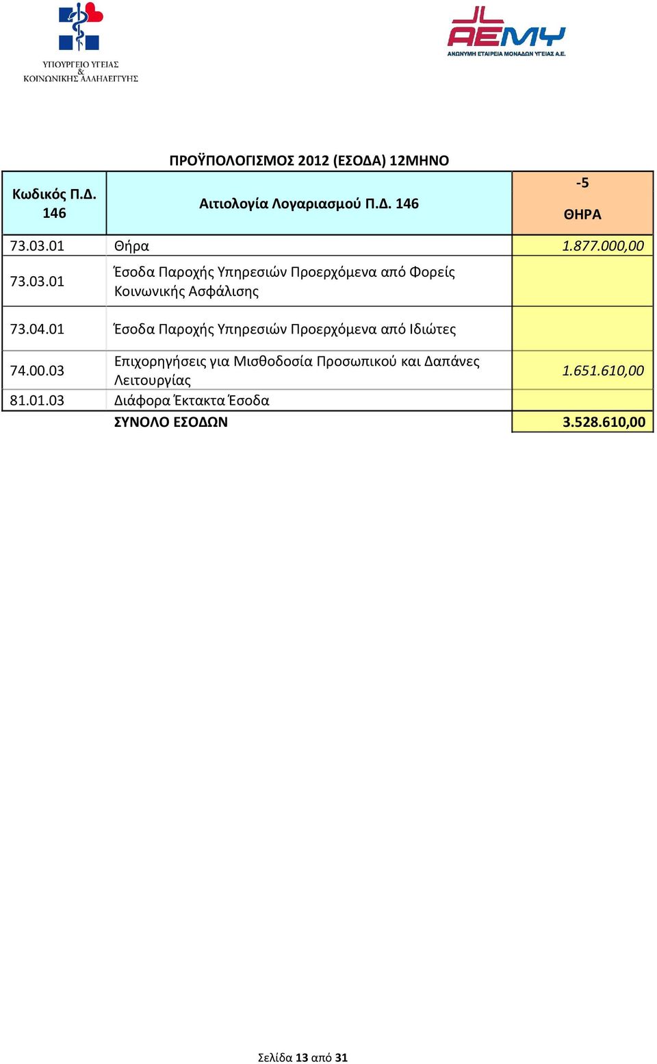 04.01 Έσοδα Παροχής Υπηρεσιών Προερχόμενα από Ιδιώτες 74.00.