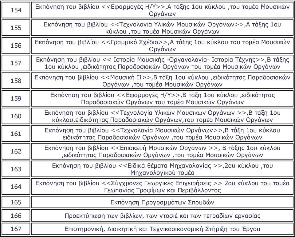 τάξης 1ου κύκλου,ειδικότητας Παραδοσιακών Οργάνων του τομέα Μουσικών Οργάνων Εκπόνηση του βιβλίου <<Μουσική ΙΙ>>,Β τάξη 1ου κύκλου,ειδικότητας Παραδοσιακών Οργάνων,του τομέα Μουσικών Οργάνων Εκπόνηση