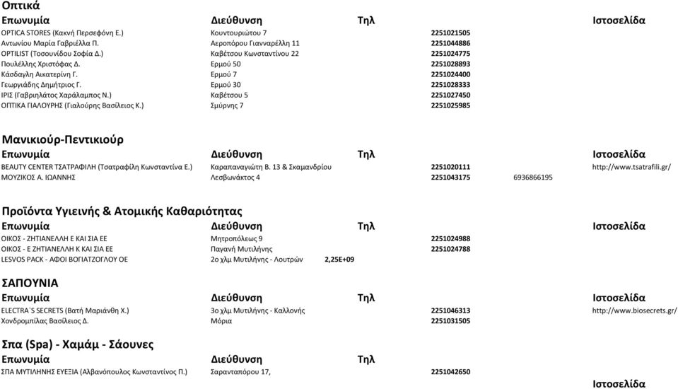 ) Καβέτσου 5 2251027450 ΟΠΤΙΚΑ ΓΙΑΛΟΥΡΗΣ (Γιαλούρης Βασίλειος Κ.) Σμύρνης 7 2251025985 Μανικιούρ-Πεντικιούρ ΜΟΥΖΙΚΟΣ Α.