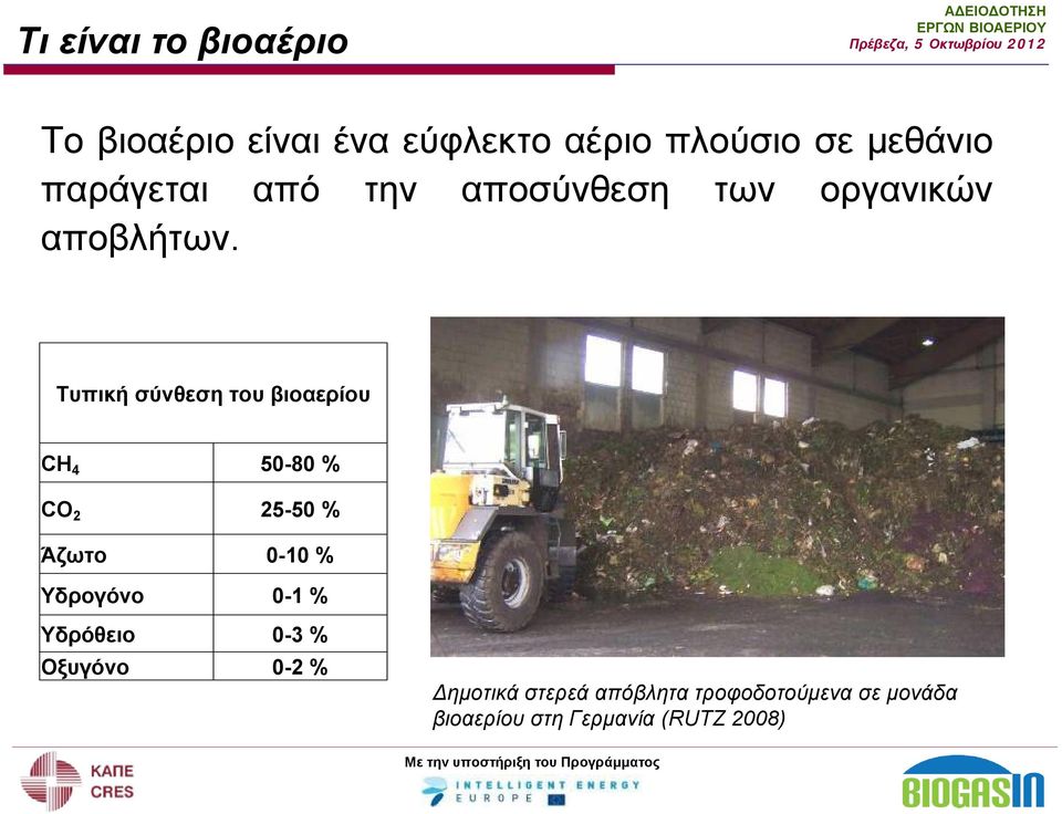 Τυπική σύνθεση του βιοαερίου CH 4 50-80 % CO 2 25-50 % Άζωτο 0-10 % Υδρογόνο 0-1