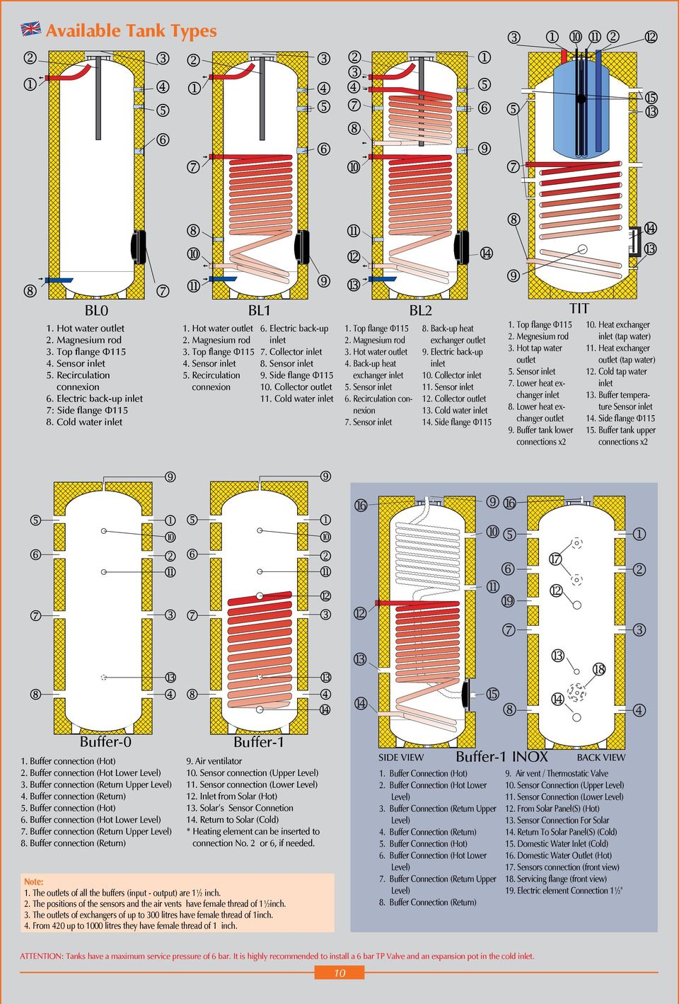 Collector outlet 11. Cold water inlet 1. Top flange Φ115 2. Magnesium rod 3. Hot water outlet 4. Back-up heat exchanger inlet 5. Sensor inlet 6. Recirculation connexion 7. Sensor inlet BL2 8.