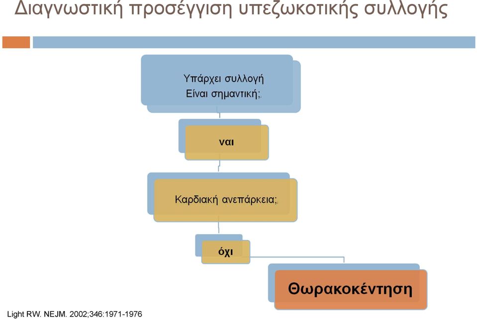 υπεζωκοτικής