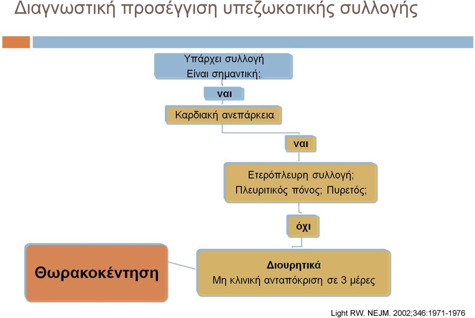 υπεζωκοτικής