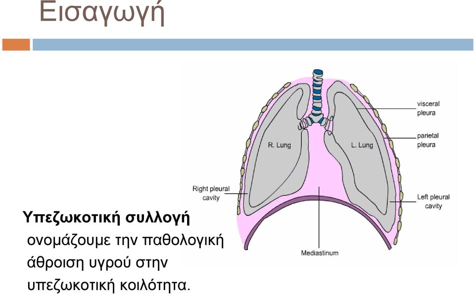 παθολογική άθροιση