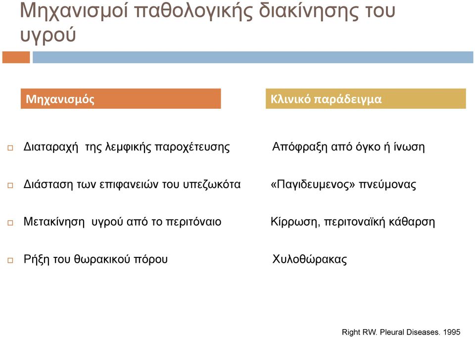 υπεζωκότα «Παγιδευµενος» πνεύµονας Μετακίνηση υγρού από το περιτόναιο Κίρρωση,