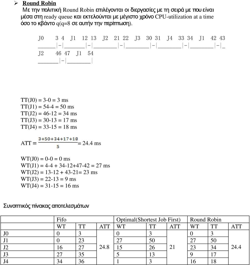 4 ms WT(J0) = 0-0 = 0 ms WT(J1) = 4-4 + 34-12+47-42 = 27 ms WT(J2) = 13-12 + 43-21= 23 ms WT(J3) = 22-13 = 9 ms WT(J4) = 31-15 =