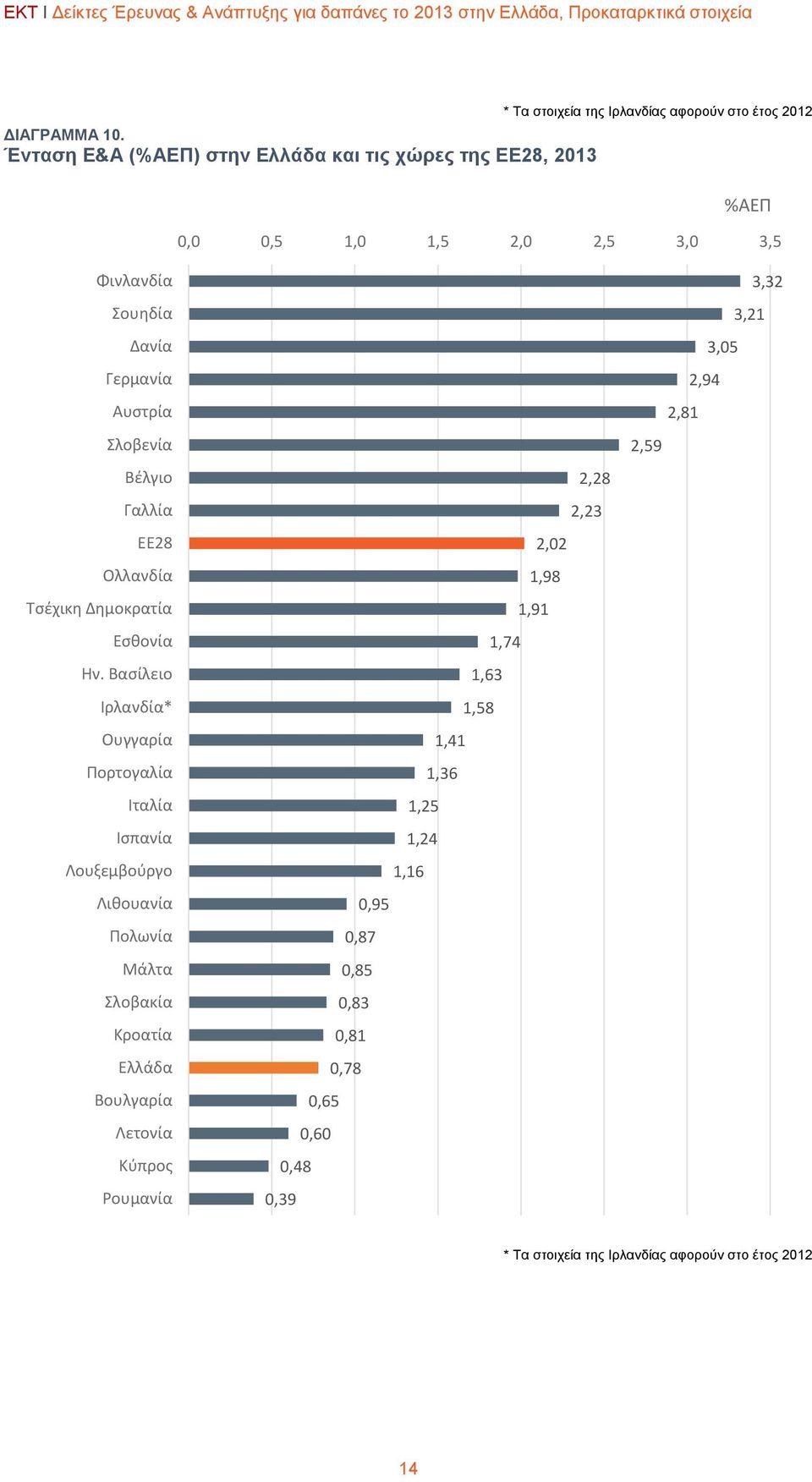 Γερμανία Αυστρία Σλοβενία Βέλγιο Γαλλία ΕΕ28 Ολλανδία Τσέχικη Δημοκρατία Εσθονία Ην.