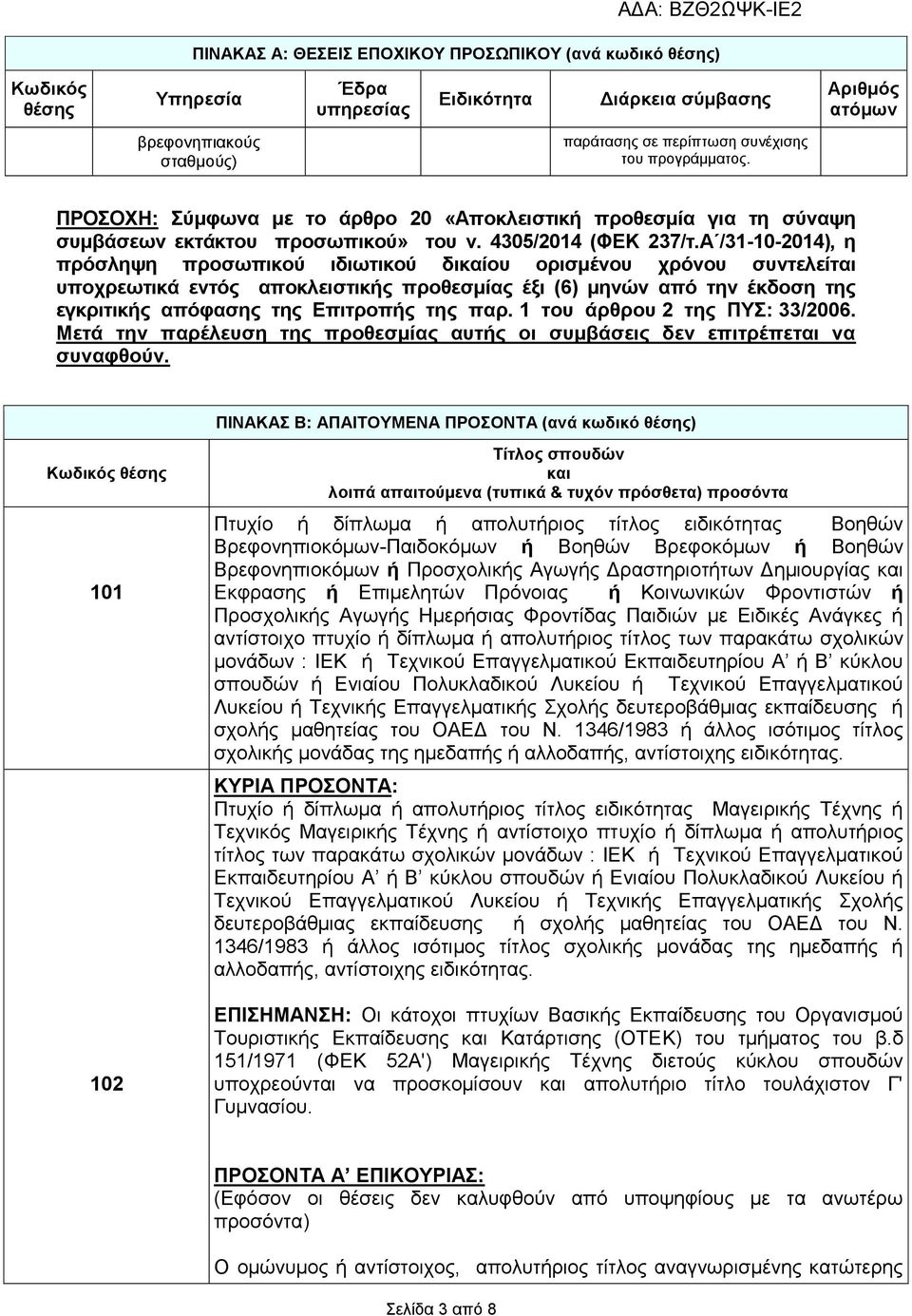 Α /31-10-2014), η πρόσληψη προσωπικού ιδιωτικού δικαίου ορισμένου χρόνου συντελείται υποχρεωτικά εντός αποκλειστικής προθεσμίας έξι (6) μηνών από την έκδοση της εγκριτικής απόφασης της Επιτροπής της