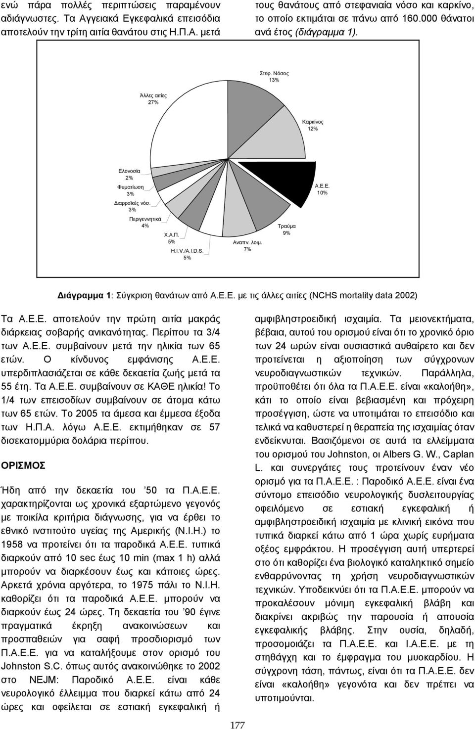 Ε.Ε. 10% Διάγραμμα 1: Σύγκριση θανάτων από Α.Ε.Ε. με τις άλλες αιτίες (NCHS mortality data 2002) Τα Α.Ε.Ε. αποτελούν την πρώτη αιτία μακράς διάρκειας σοβαρής ανικανότητας. Περίπου τα 3/4 των Α.Ε.Ε. συμβαίνουν μετά την ηλικία των 65 ετών.