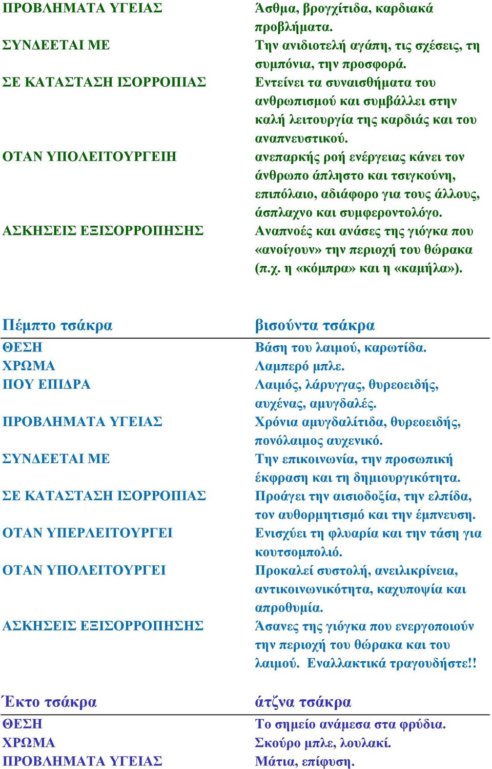 ανεπαρκής ροή ενέργειας κάνει τον άνθρωπο άπληστο και τσιγκούνη, επιπόλαιο, αδιάφορο για τους άλλους, άσπλαχνο και συμφεροντολόγο.