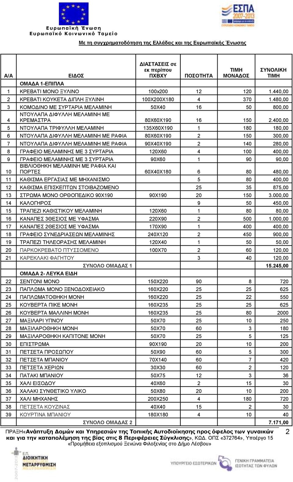 400,00 5 ΝΤΟΥΛΑΠΑ ΤΡΙΦΥΛΛΗ ΜΕΛΑΜΙΝΗ 135Χ60Χ190 1 180 180,00 6 ΝΤΟΥΛΑΠΑ ΔΙΦΥΛΛΗ ΜΕΛΑΜΙΝΗ ΜΕ ΡΑΦΙΑ 80Χ60Χ190 2 150 300,00 7 ΝΤΟΥΛΑΠΑ ΔΙΦΥΛΛΗ ΜΕΛΑΜΙΝΗ ΜΕ ΡΑΦΙΑ 90Χ40Χ190 2 140 280,00 8 ΓΡΑΦΕΙΟ ΜΕΛΑΜΙΝΗΣ