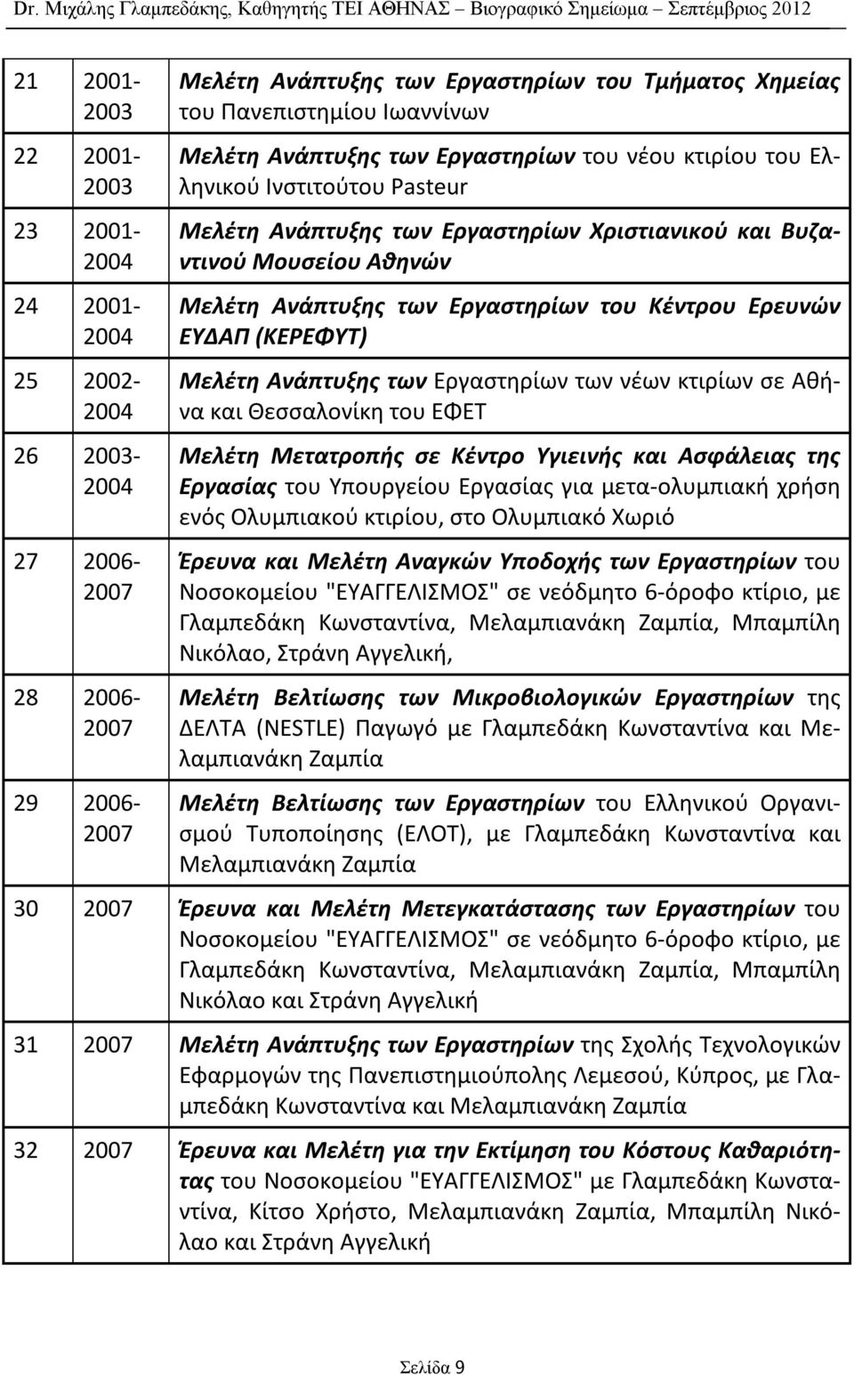 Κέντρου Ερευνών ΕΥΔΑΠ (ΚΕΡΕΦΥΤ) Μελέτη Ανάπτυξης των Εργαστηρίων των νέων κτιρίων σε Αθήνα και Θεσσαλονίκη του ΕΦΕΤ Μελέτη Μετατροπής σε Κέντρο Υγιεινής και Ασφάλειας της Εργασίας του Υπουργείου