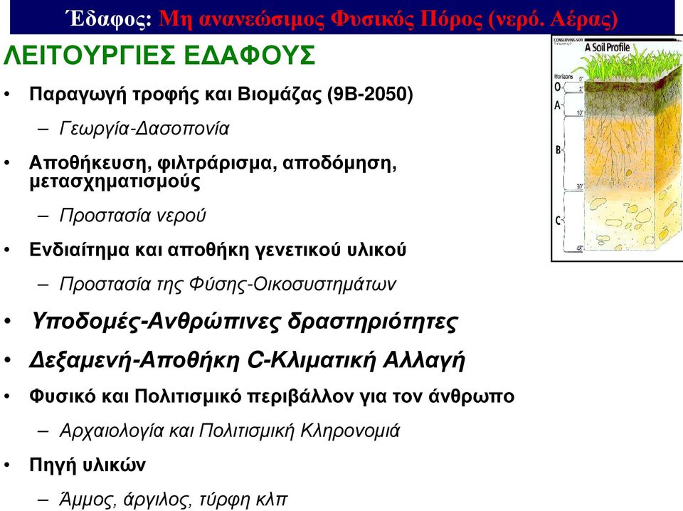 αποδόμηση, μετασχηματισμούς Προστασία νερού Ενδιαίτημα και αποθήκη γενετικού υλικού Προστασία της