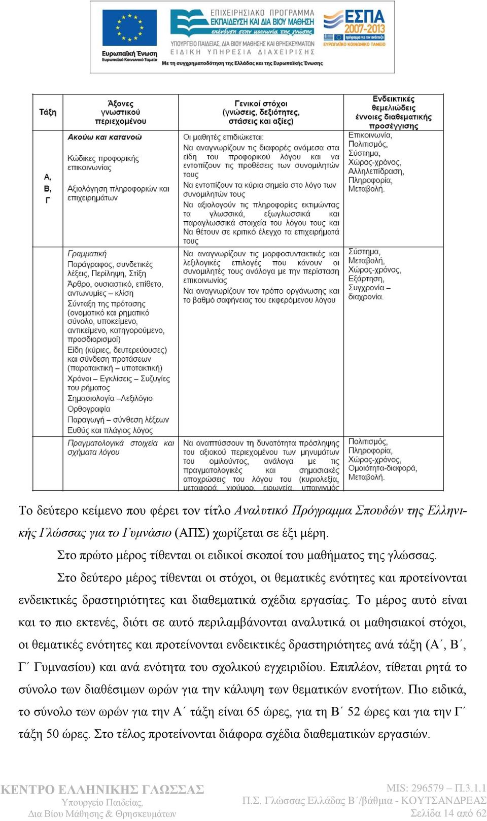 ην δεχηεξν κέξνο ηίζεληαη νη ζηφρνη, νη ζεκαηηθέο ελφηεηεο θαη πξνηείλνληαη ελδεηθηηθέο δξαζηεξηφηεηεο θαη δηαζεκαηηθά ζρέδηα εξγαζίαο.