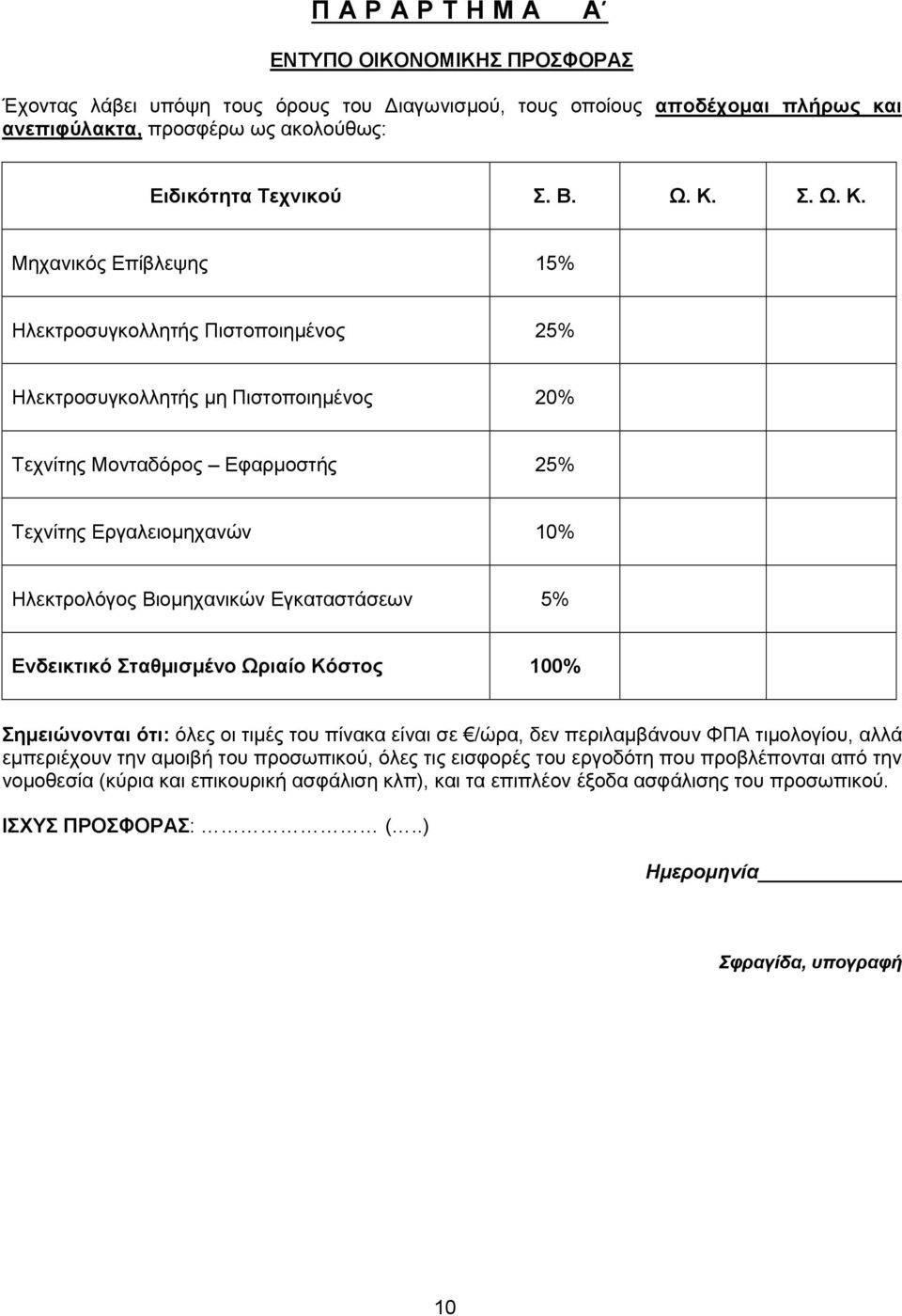 Μηχανικός Επίβλεψης 15% Ηλεκτροσυγκολλητής Πιστοποιημένος 25% Ηλεκτροσυγκολλητής μη Πιστοποιημένος 20% Τεχνίτης Μονταδόρος Εφαρμοστής 25% Τεχνίτης Εργαλειομηχανών 10% Ηλεκτρολόγος Βιομηχανικών