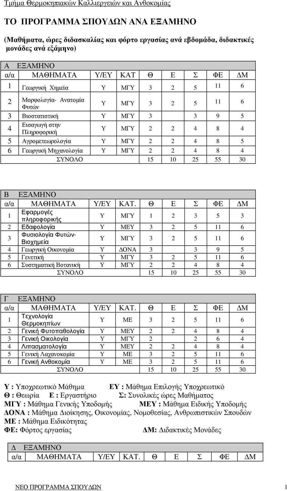 ΣΥΝΟΛΟ 15 10 25 55 30 Β ΕΞΑΜΗΝΟ α/α ΜΑΘΗΜΑΤΑ Υ/ΕΥ ΚΑΤ.