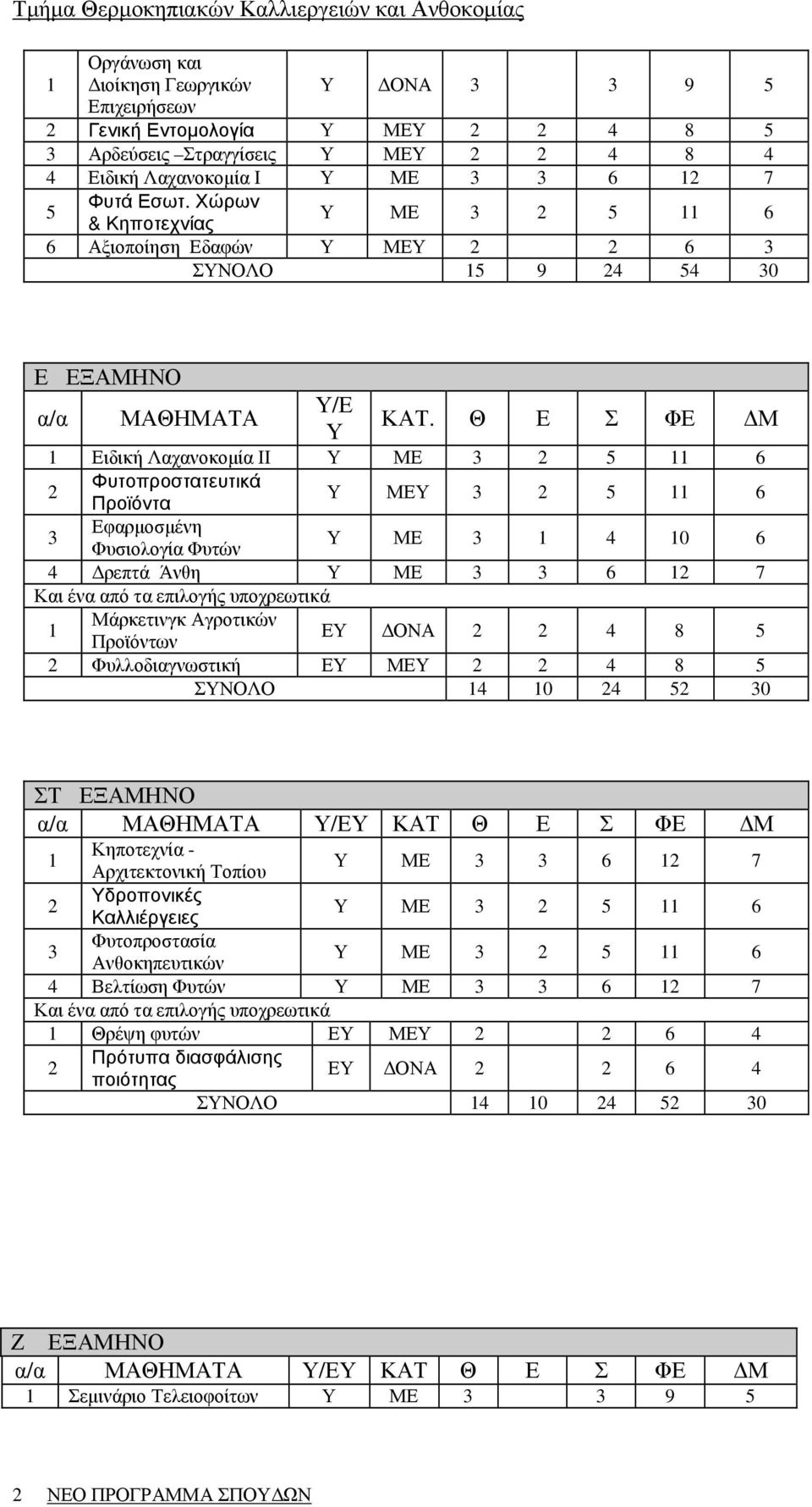 Θ Ε Σ ΦΕ Μ 1 Ειδική Λαχανοκοµία ΙΙ Υ ΜΕ 3 2 5 11 6 2 Φυτοπροστατευτικά Προϊόντα Υ ΜΕΥ 3 2 5 11 6 Εφαρµοσµένη 3 Φυσιολογία Φυτών Υ ΜΕ 3 1 4 10 6 4 ρεπτά Άνθη Υ ΜΕ 3 3 6 12 7 Και ένα από τα επιλογής