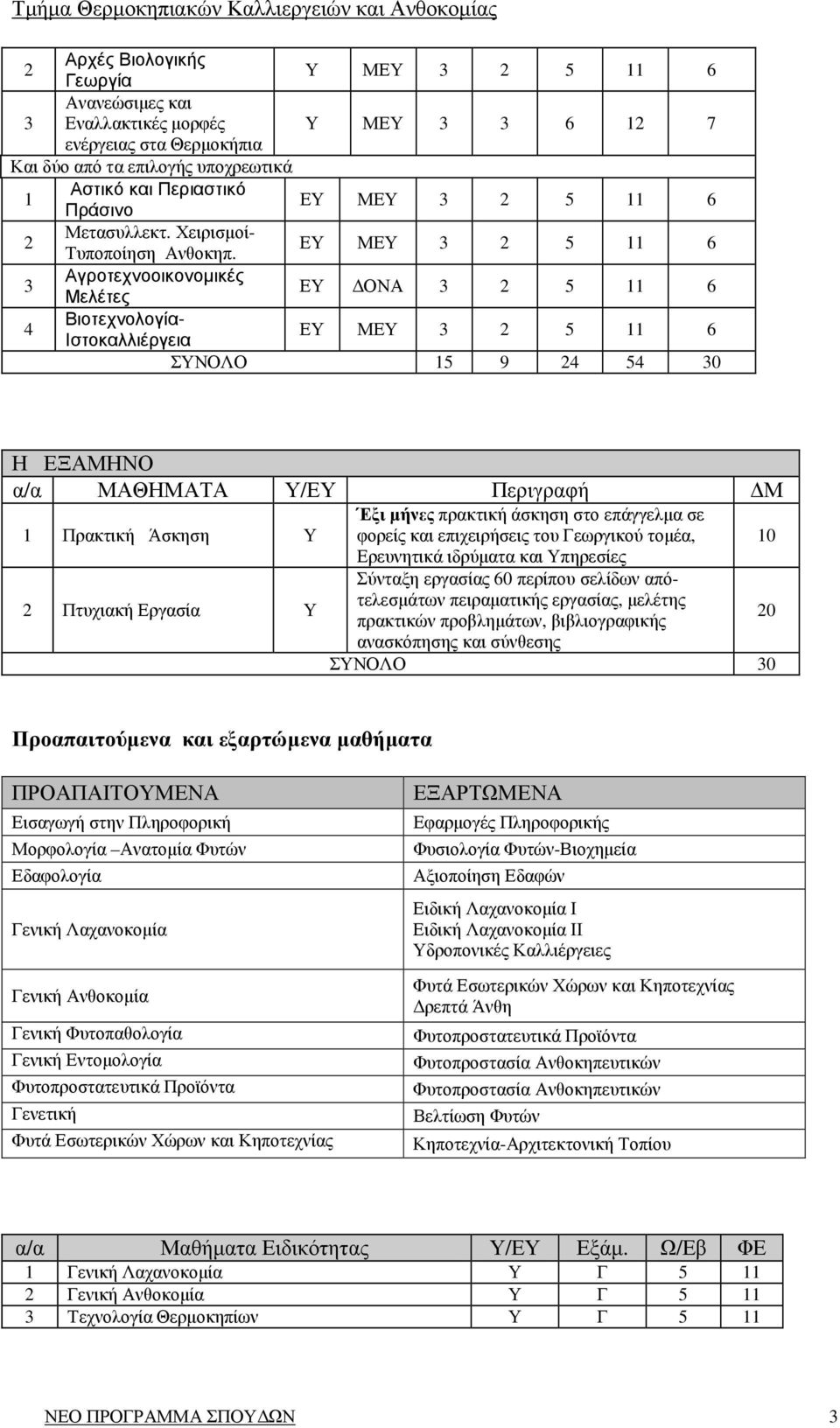 ΕΥ ΜΕΥ 3 2 5 11 6 3 Αγροτεχνοοικονοµικές Μελέτες ΕΥ ΟΝΑ 3 2 5 11 6 4 Βιοτεχνολογία- Ιστοκαλλιέργεια ΕΥ ΜΕΥ 3 2 5 11 6 ΣΥΝΟΛΟ 15 9 24 54 30 Η ΕΞΑΜΗΝΟ α/α ΜΑΘΗΜΑΤΑ Υ/ΕΥ Περιγραφή Μ 1 Πρακτική Άσκηση Υ