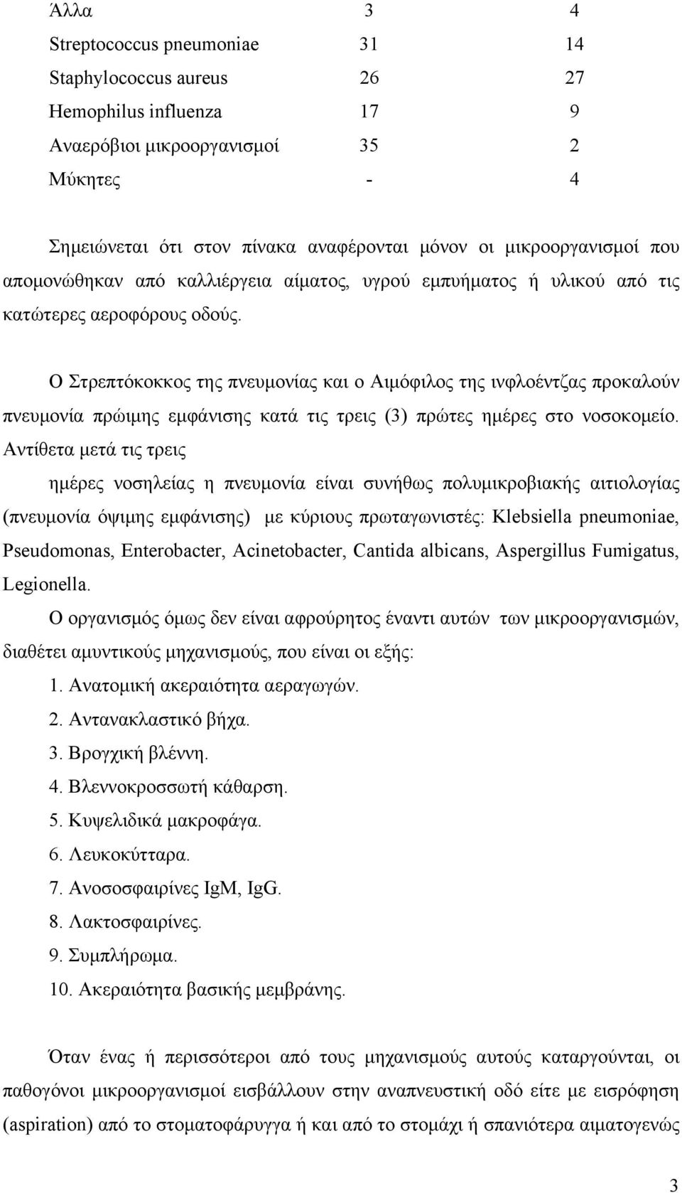 Ο Στρεπτόκοκκος της πνευμονίας και ο Αιμόφιλος της ινφλοέντζας προκαλούν πνευμονία πρώιμης εμφάνισης κατά τις τρεις (3) πρώτες ημέρες στο νοσοκομείο.