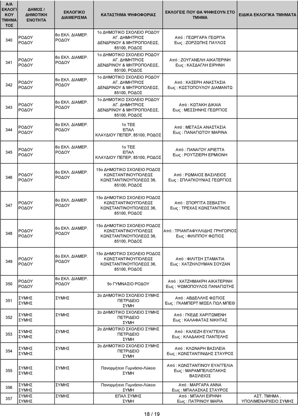 ΗΜΗΤΡΙΟΣ ΕΝ ΡΙΝΟΥ & ΜΗΤΡΟΠΟΛΕΩΣ, 85100, Από : ΚΑΣΕΡΗ ΑΝΑΣΤΑΣΙΑ Εως : ΣΤΟΠΟΥΛΟΥ ΙΑΜΑΝΤΩ 343 1ο ΗΜΟΤΙΚΟ ΣΧΟΛΕΙΟ ΑΓ.