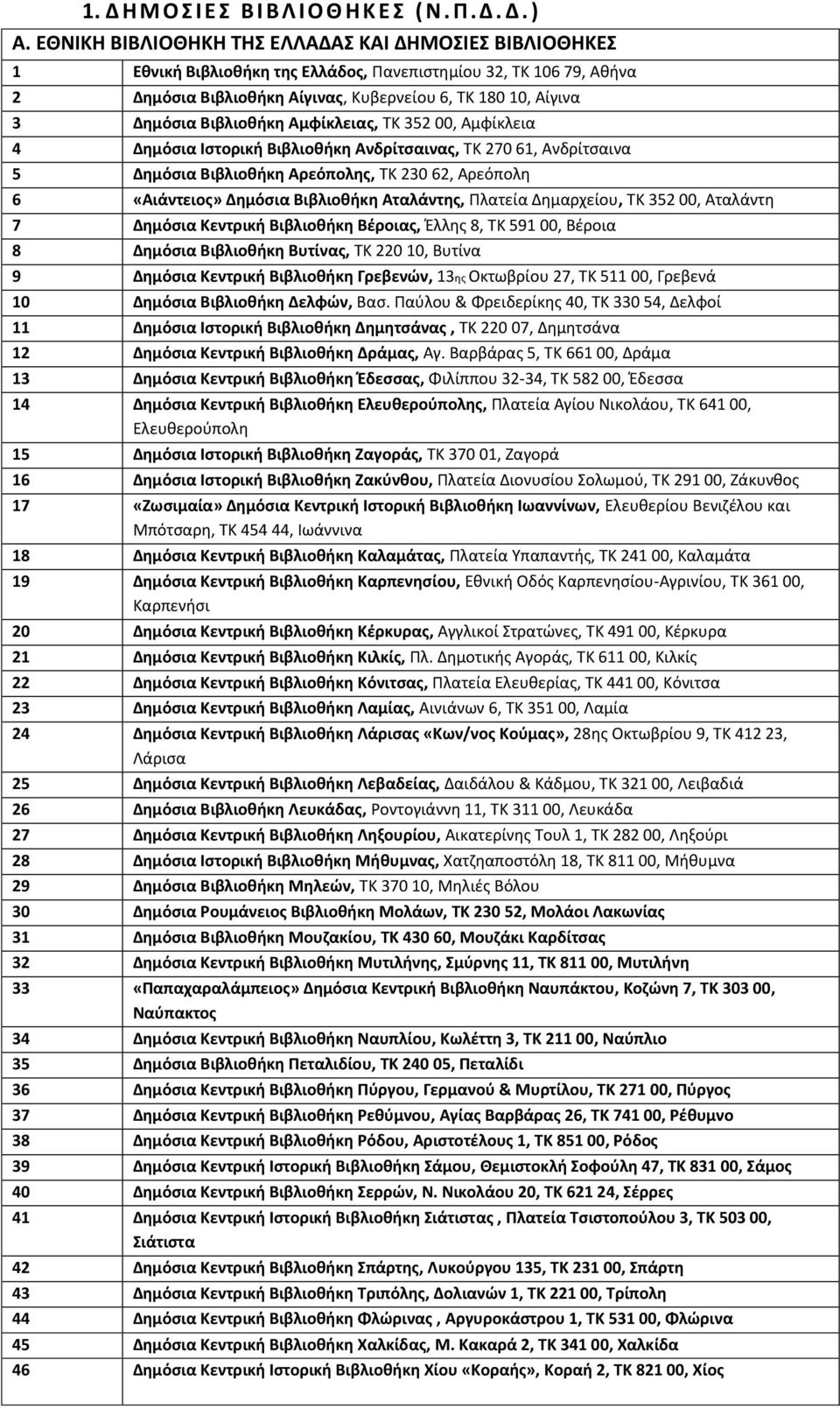 Βιβλιοθήκη Αμφίκλειας, ΤΚ 352 00, Αμφίκλεια 4 Δημόσια Ιστορική Βιβλιοθήκη Ανδρίτσαινας, ΤΚ 270 61, Ανδρίτσαινα 5 Δημόσια Βιβλιοθήκη Αρεόπολης, ΤΚ 230 62, Αρεόπολη 6 «Αιάντειος» Δημόσια Βιβλιοθήκη