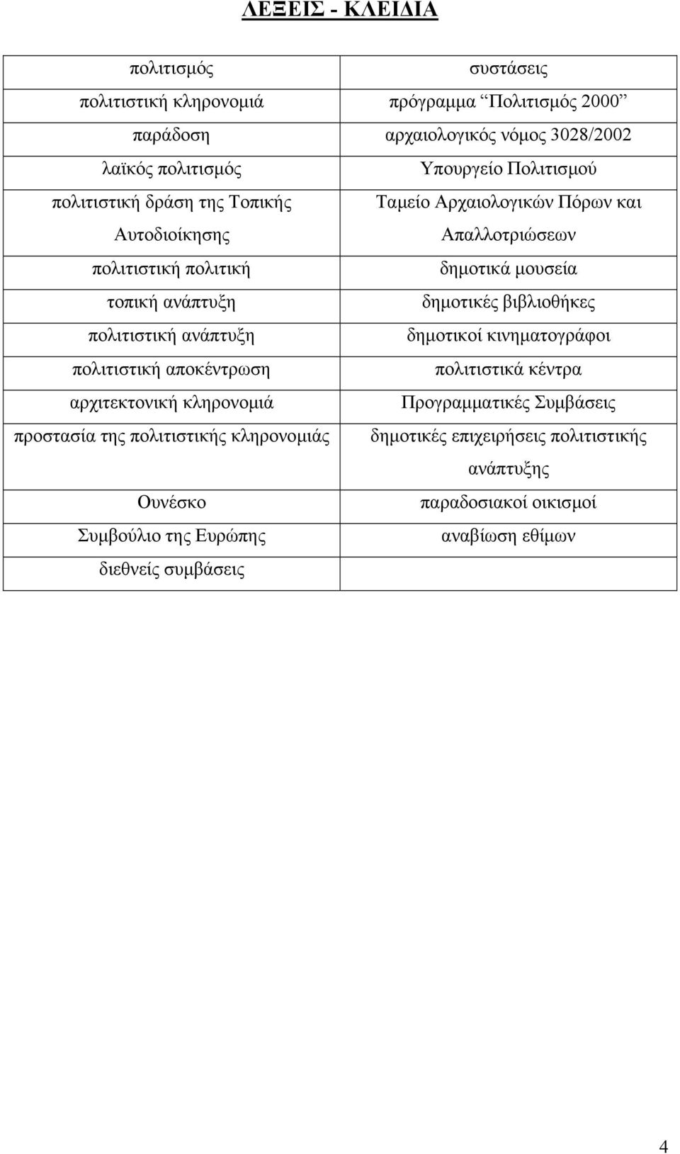 δηµοτικές βιβλιοθήκες πολιτιστική ανάπτυξη δηµοτικοί κινηµατογράφοι πολιτιστική αποκέντρωση πολιτιστικά κέντρα αρχιτεκτονική κληρονοµιά Προγραµµατικές Συµβάσεις