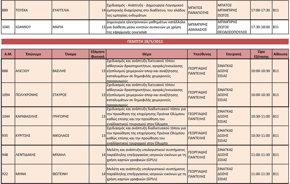 ΑΛΕΞΙΟΥ ΒΑΣΙΛΗΣ 13 1094 ΠΟΛΥΧΡΟΝΗΣ ΣΤΑΥΡΟΣ 13 1044 ΚΑΡΑΒΑΣΙΛΗΣ ΓΡΗΓΟΡΗΣ 13 935 ΚΥΡΙΤΣΗΣ ΝΙΚΟΛΑΟΣ 13 948 ΛΕΝΤΙΔΑΚΗΣ ΜΙΧΑΗΛ 14 Σχεδιασμός και ανάπτυξη δικτυακού τόπου αθλητικών δραστηριοτήτων,