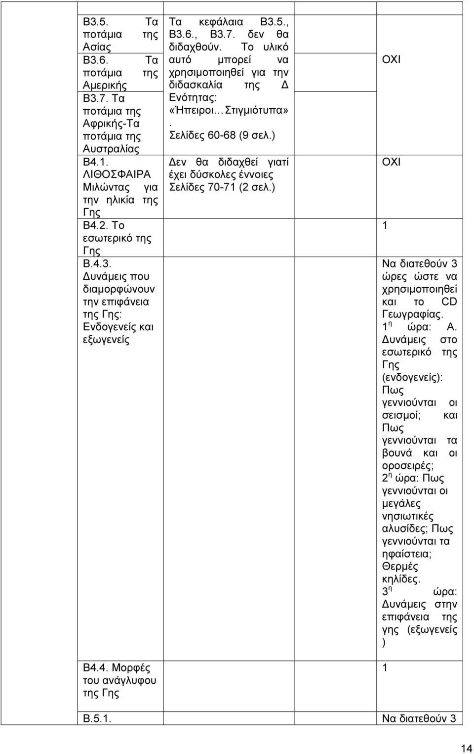) εν θα διδαχθεί γιατί έχει δύσκολες έννοιες Σελίδες 70-7 ( σελ.) ΟΧΙ ΟΧΙ Να διατεθούν 3 ώρες ώστε να χρησιµοποιηθεί και το CD Γεωγραφίας. η ώρα: Α.