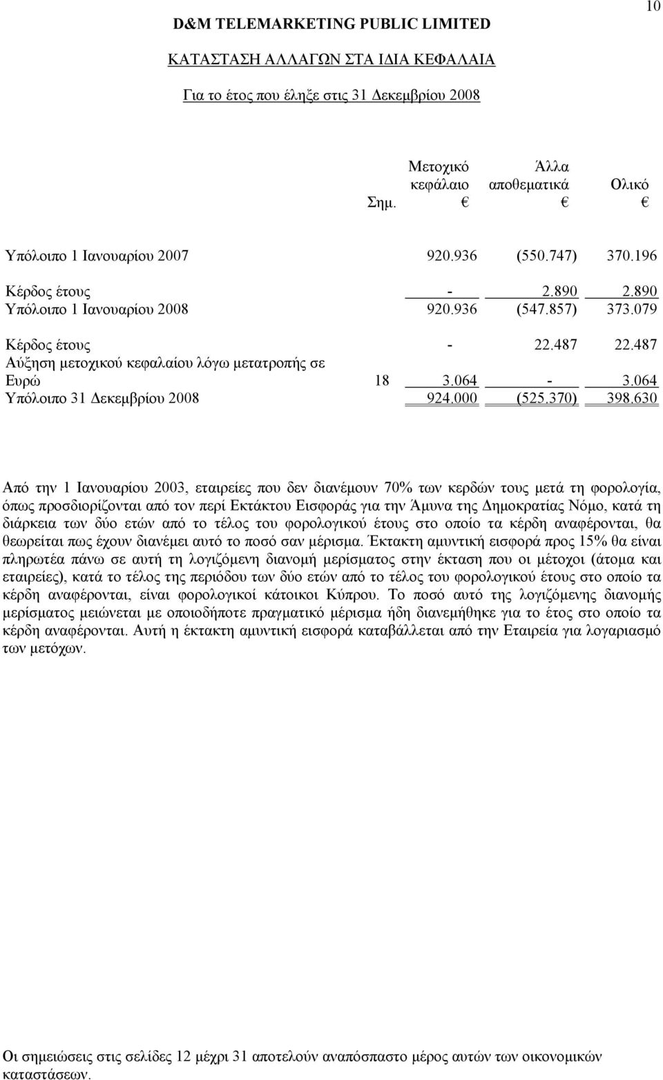 630 Από την 1 Ιανουαρίου 2003, εταιρείες που δεν διανέµουν 70% των κερδών τους µετά τη φορολογία, όπως προσδιορίζονται από τον περί Εκτάκτου Εισφοράς για την Άµυνα της ηµοκρατίας Νόµο, κατά τη