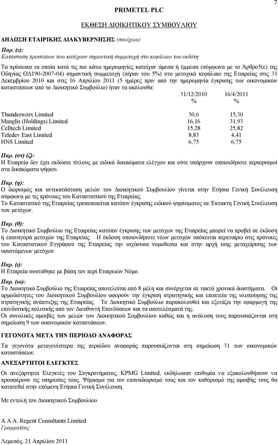 ΟΔ190-2007-04) σημαντική συμμετοχή (πέραν του 5%) στο μετοχικό κεφάλαιο της Εταιρείας στις 31 Δεκεμβρίου 2010 και στις 16 Απριλίου 2011 (5 ημέρες πριν από την ημερομηνία έγκρισης των οικονομικών