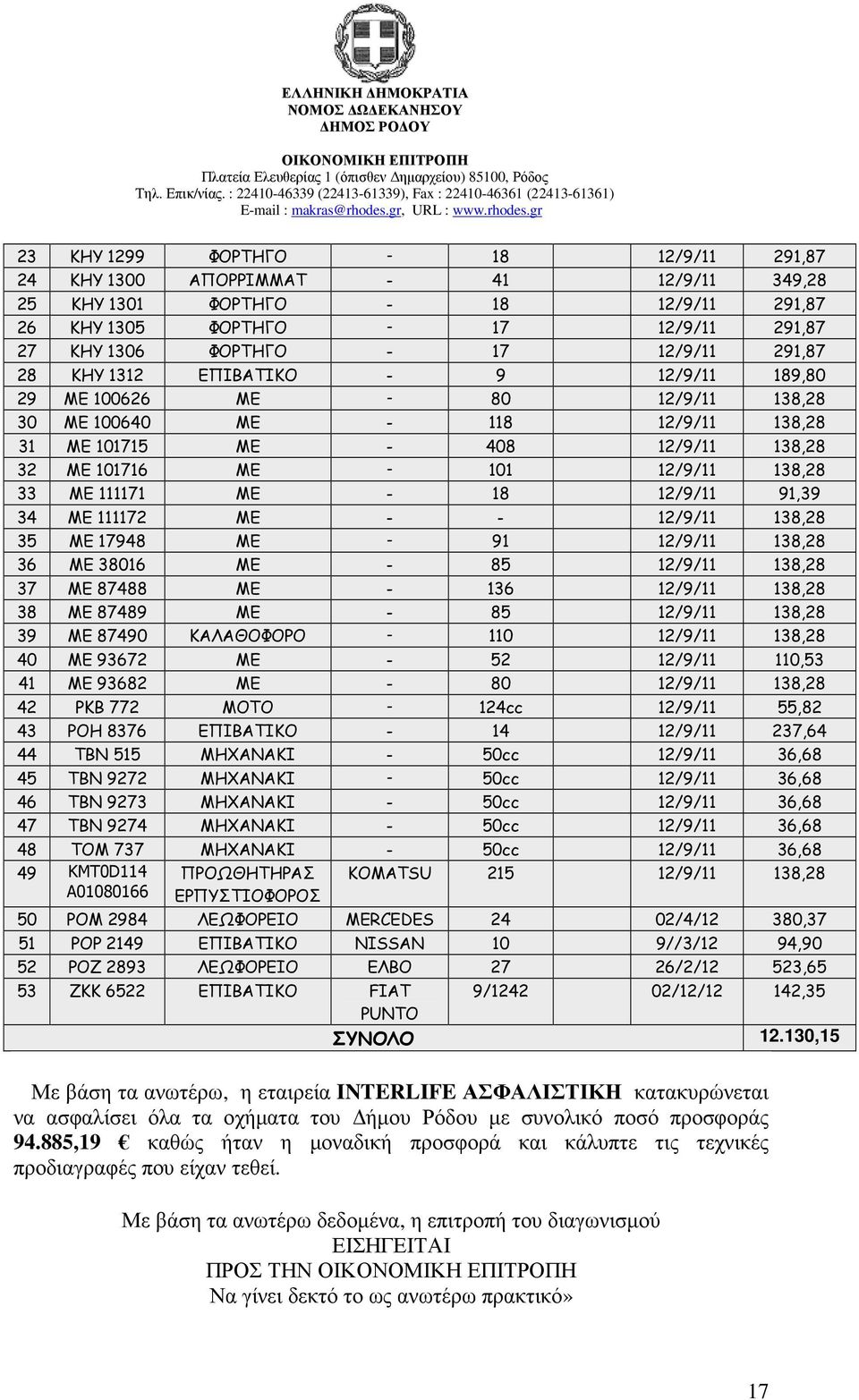 ΜΕ 111171 ΜΕ - 18 12/9/11 91,39 34 ΜΕ 111172 ΜΕ - - 12/9/11 138,28 35 ΜΕ 17948 ΜΕ - 91 12/9/11 138,28 36 ΜΕ 38016 ΜΕ - 85 12/9/11 138,28 37 ΜΕ 87488 ΜΕ - 136 12/9/11 138,28 38 ΜΕ 87489 ΜΕ - 85