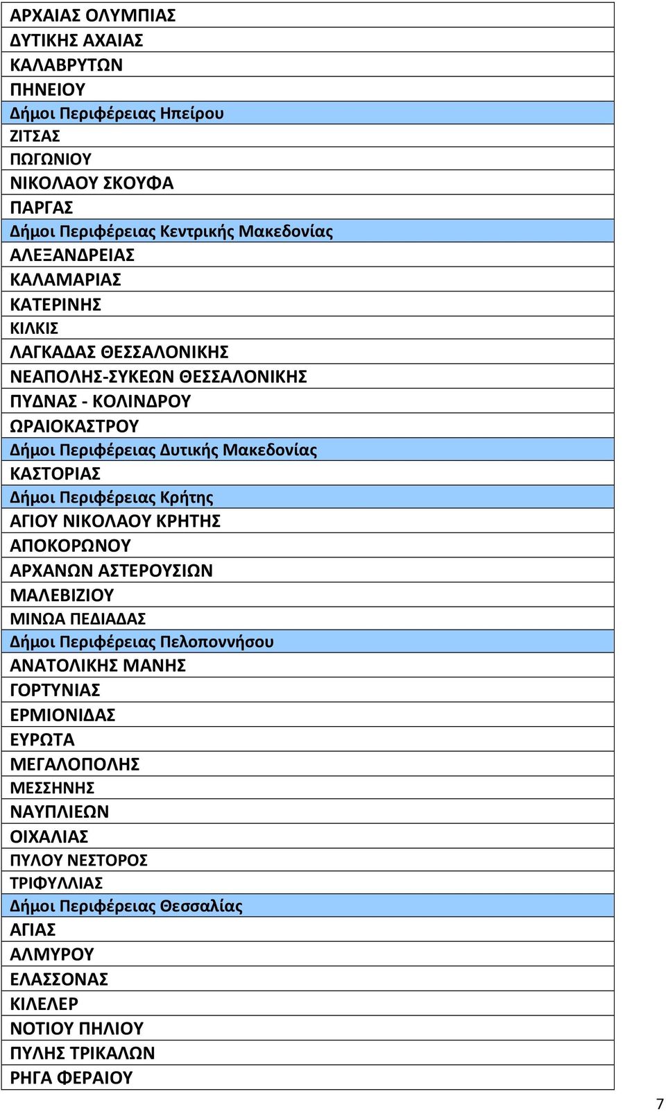 Περιφέρειας Κρήτης ΑΓΙΟΥ ΝΙΚΟΛΑΟΥ ΚΡΗΤΗΣ ΑΠΟΚΟΡΩΝΟΥ ΑΡΧΑΝΩΝ ΑΣΤΕΡΟΥΣΙΩΝ ΜΑΛΕΒΙΖΙΟΥ ΜΙΝΩΑ ΠΕΔΙΑΔΑΣ Δήμοι Περιφέρειας Πελοποννήσου ΑΝΑΤΟΛΙΚΗΣ ΜΑΝΗΣ ΓΟΡΤΥΝΙΑΣ ΕΡΜΙΟΝΙΔΑΣ