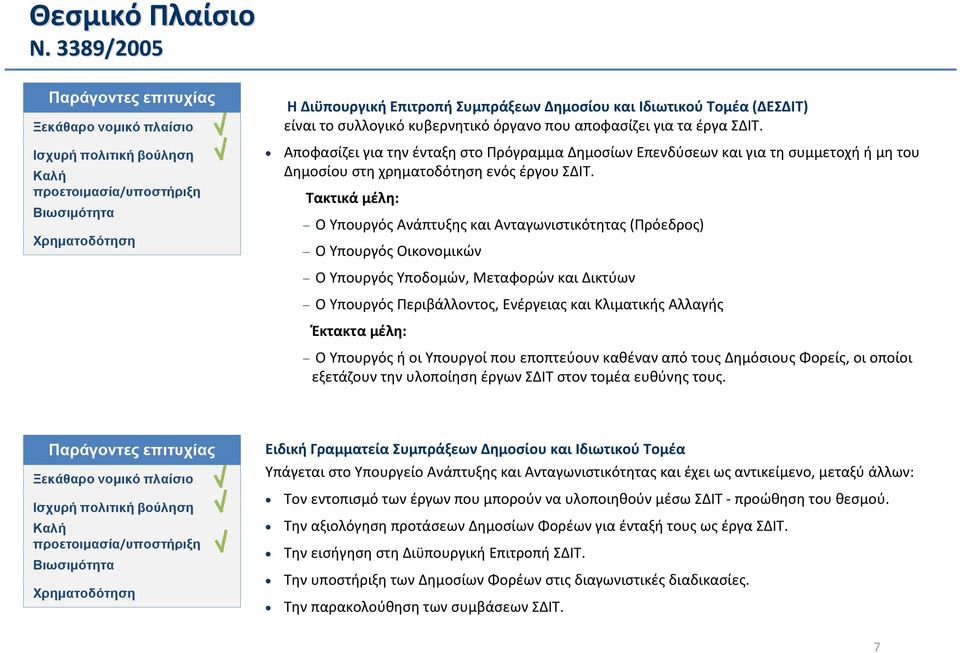 (ΔΕΣΔΙΤ) είναι το συλλογικό κυβερνητικό όργανο που αποφασίζει για τα έργα ΣΔΙΤ.