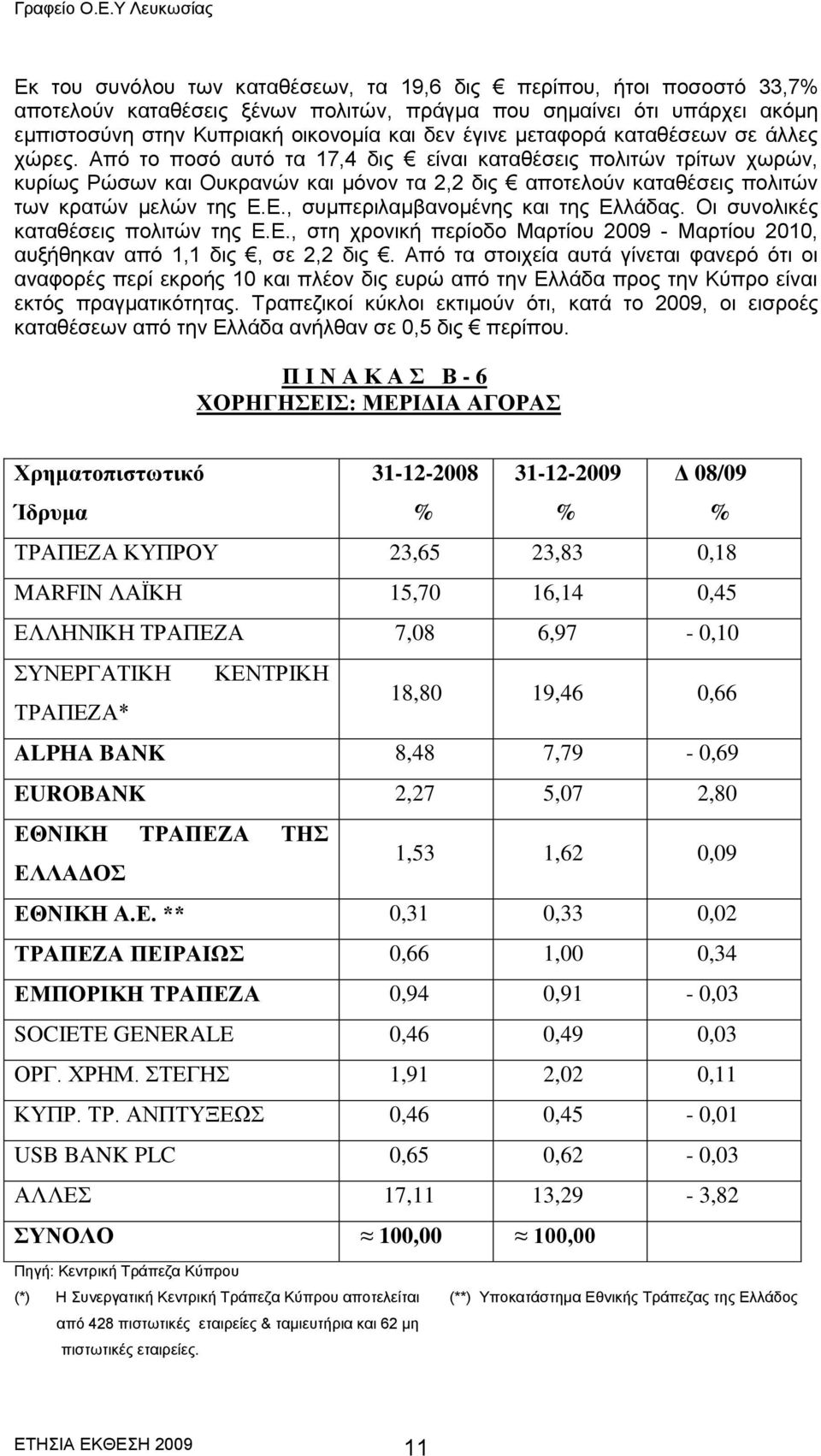 Απφ ην πνζφ απηφ ηα 17,4 δηο είλαη θαηαζέζεηο πνιηηψλ ηξίησλ ρσξψλ, θπξίσο Ρψζσλ θαη Οπθξαλψλ θαη κφλνλ ηα 2,2 δηο απνηεινχλ θαηαζέζεηο πνιηηψλ ησλ θξαηψλ κειψλ ηεο Δ.