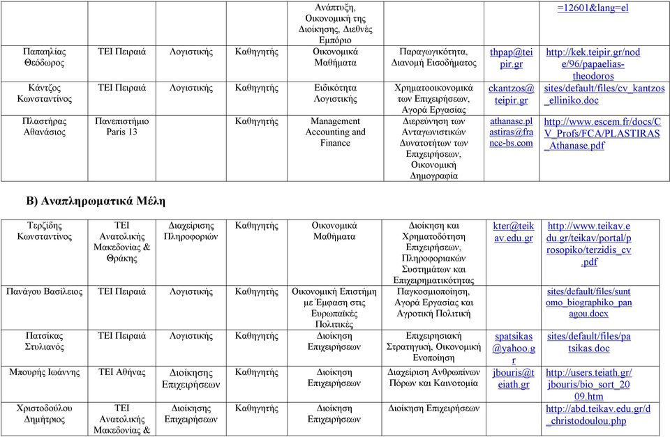 pl astiras@fra nce-bs.com =12601&lang=el http://kek.teipir./nod e/96/papaeliastheodoros sites/default/files/cv_kantzos _elliniko.doc http://www.escem.fr/docs/c V_Profs/FCA/PLASTIRAS _Athanase.