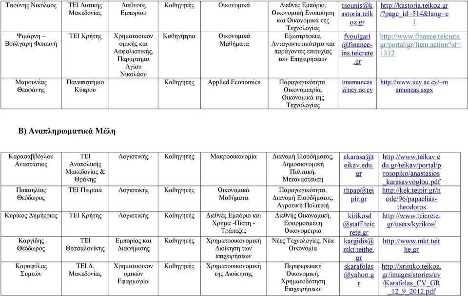 astoria.teik oz. fvoulgari @financeins.teicrete. tmamuneas @ucy.ac.cy http://kastoria.teikoz. /?page_id=514&lang=e l http://www.finance.teicrete. /portal//item.action?id= 1312 http://www.ucy.ac.cy/~m amuneas.