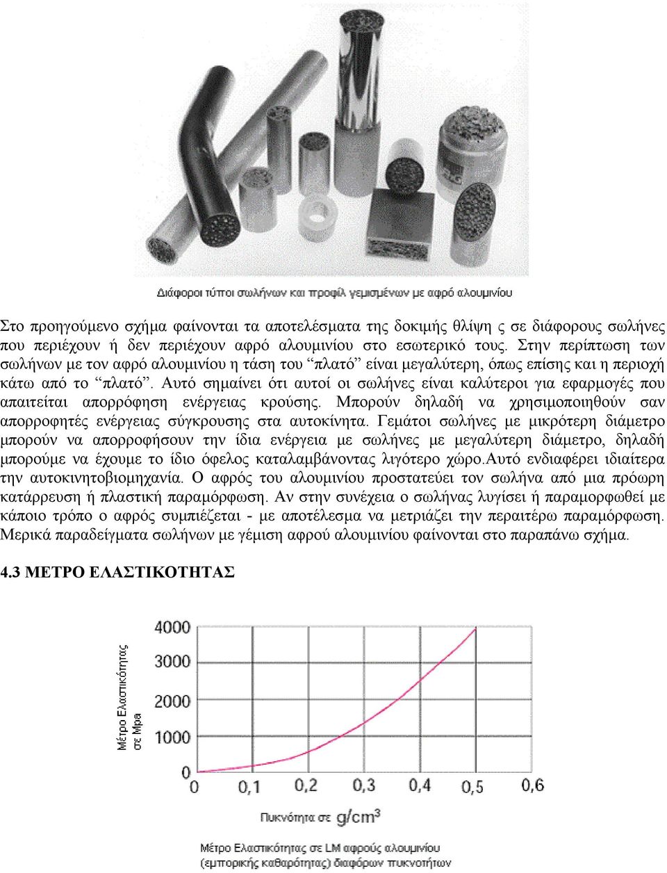 Αυτό σηµαίνει ότι αυτοί οι σωλήνες είναι καλύτεροι για εφαρµογές που απαιτείται απορρόφηση ενέργειας κρούσης. Μπορούν δηλαδή να χρησιµοποιηθούν σαν απορροφητές ενέργειας σύγκρουσης στα αυτοκίνητα.