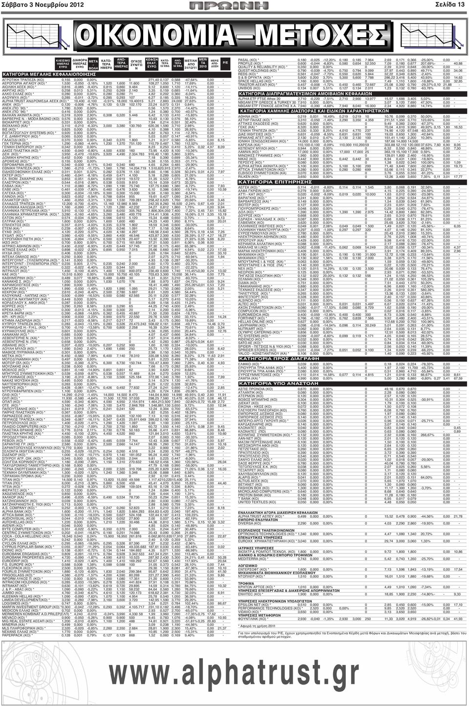 600 109,27 1,050 1,710 17,69% 0,00 - ΑΙΟΛΙΚΗ ΑΕΕΧ (ΚΟ) * 0,816-0,085-9,43% 0,815 0,860 9.484 9,12 0,600 1,120-14,11% 0,00 - ΑΚΡΙΤΑΣ (ΚΟ) * 0,258 0,013 5,31% 0,250 0,269 2.