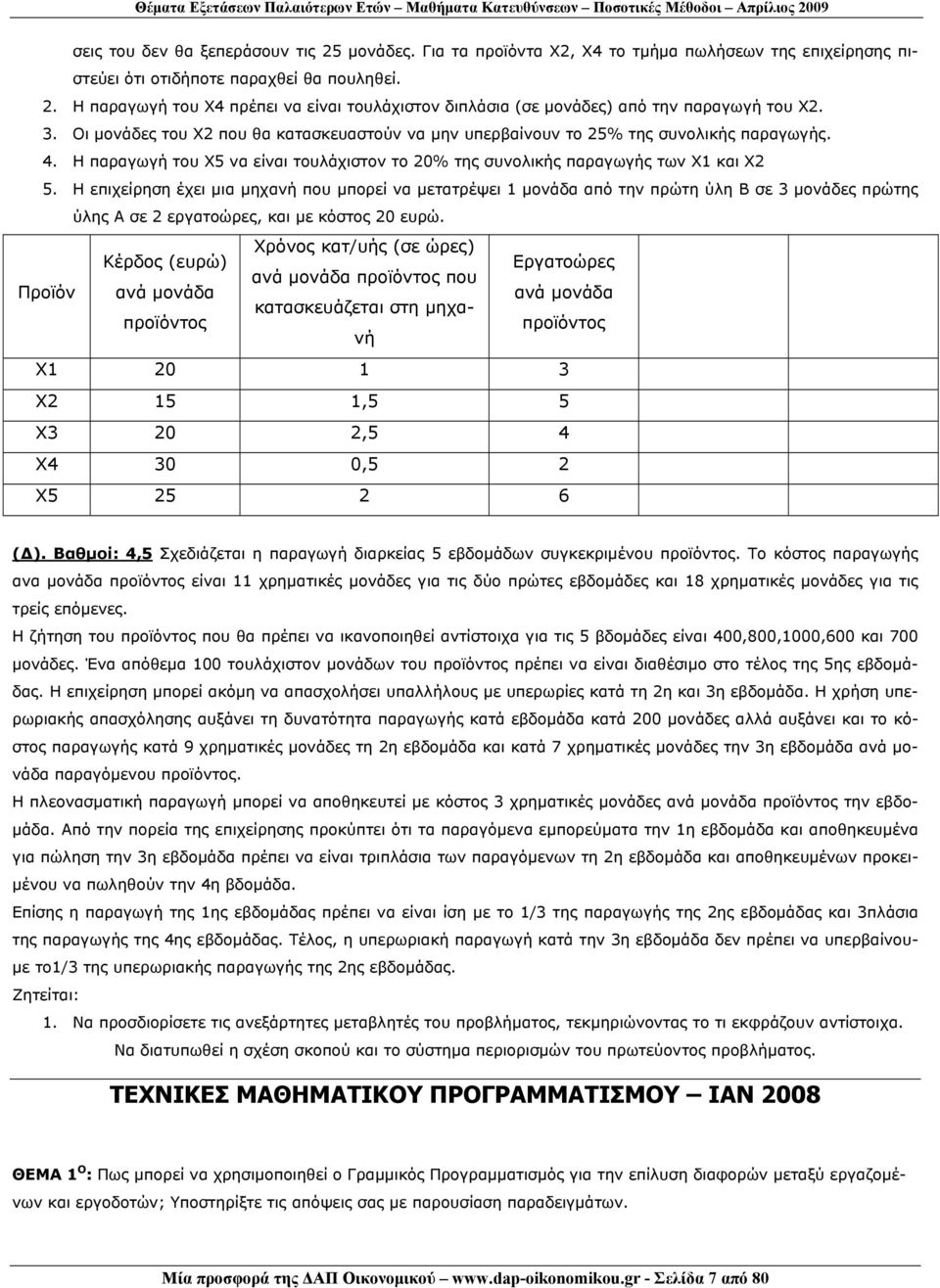 Οι μονάδες του Χ που θα κατασκευαστούν να μην υπερβαίνουν το 5% της συνολικής παραγωγής. 4. Η παραγωγή του Χ5 να είναι τουλάχιστον το 0% της συνολικής παραγωγής των Χ και Χ 5.