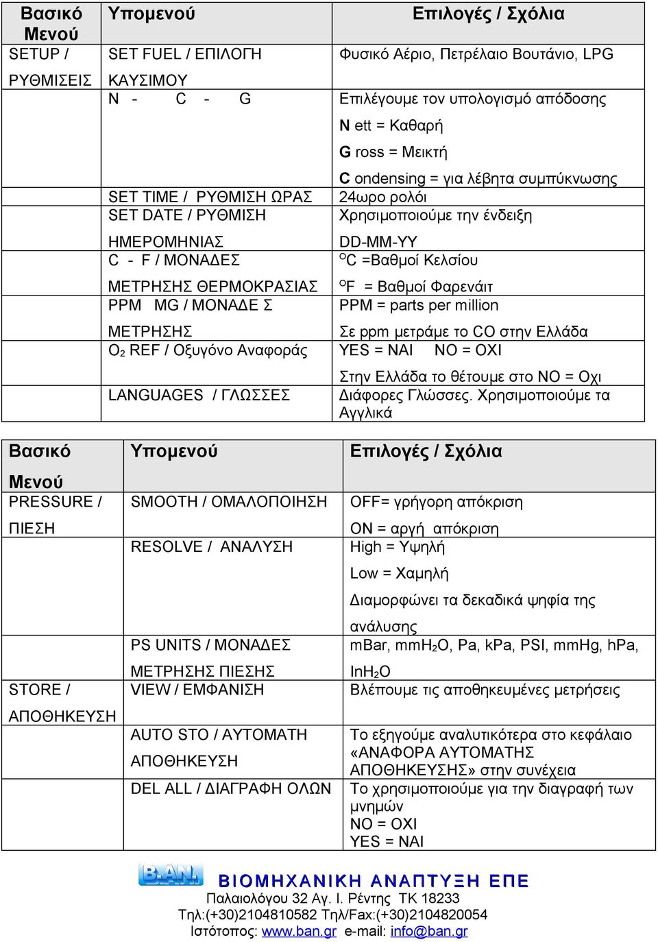 O C =Βαθμοί Κελσίου O F = Βαθμοί Φαρενάιτ PPM = parts per million ΜΕΤΡΗΣΗΣ Σε ppm μετράμε το CO στην Ελλάδα Ο 2 REF / Οξυγόνο Αναφοράς YES = ΝΑΙ NO = OXI LANGUAGES / ΓΛΩΣΣΕΣ Στην Ελλάδα το θέτουμε