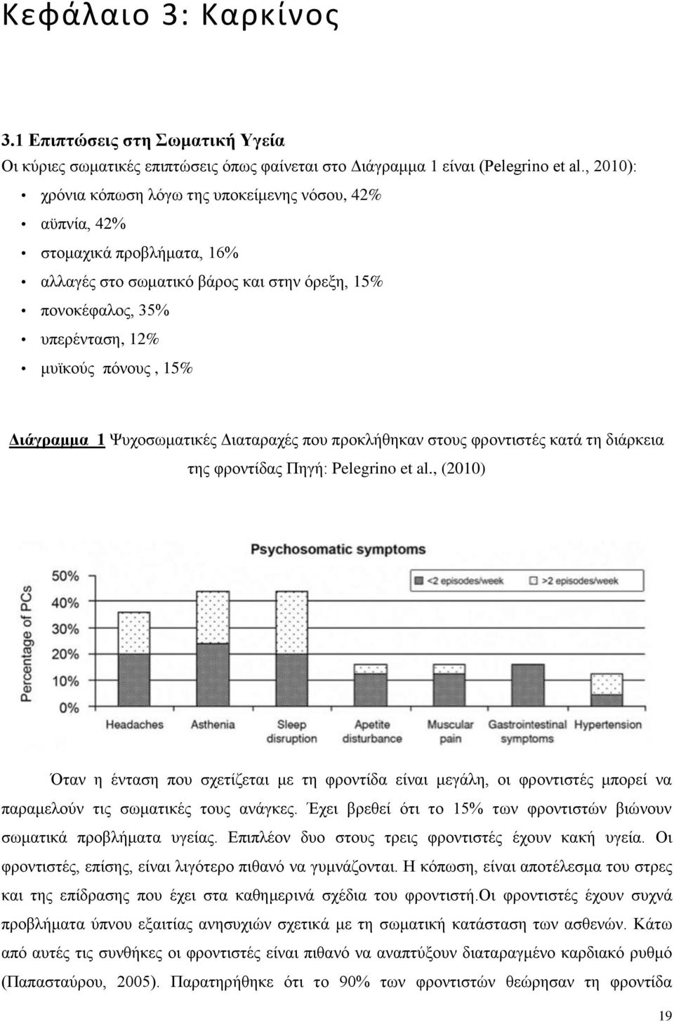 Διάγραμμα 1 Ψυχοσωματικές Διαταραχές που προκλήθηκαν στους φροντιστές κατά τη διάρκεια της φροντίδας Πηγή: Pelegrino et al.