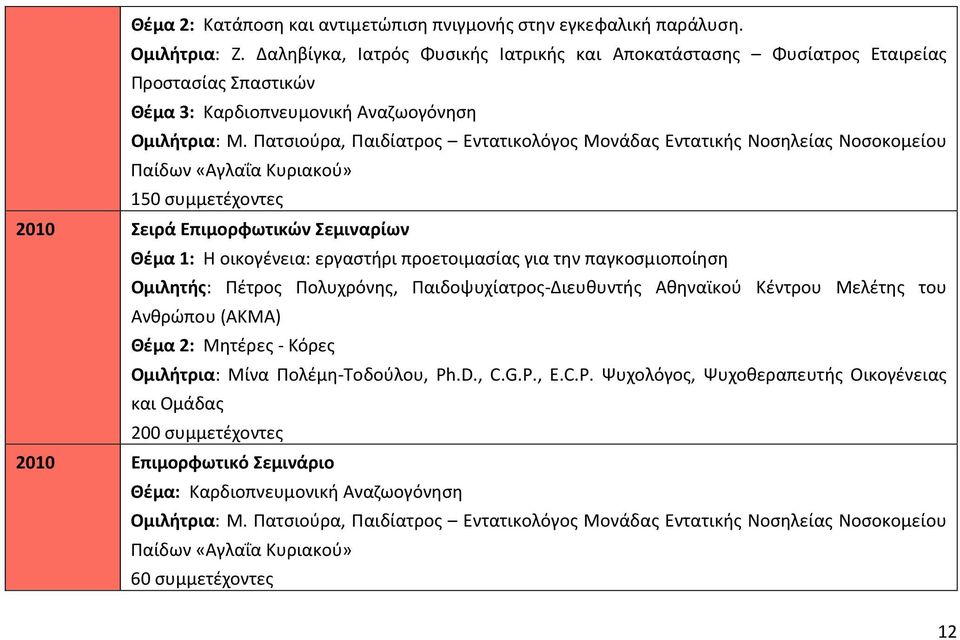 Πατσιούρα, Παιδίατρος Εντατικολόγος Μονάδας Εντατικής Νοσηλείας Νοσοκομείου Παίδων «Αγλαΐα Κυριακού» 150 συμμετέχοντες 2010 Σειρά Επιμορφωτικών Σεμιναρίων Θέμα 1: Η οικογένεια: εργαστήρι