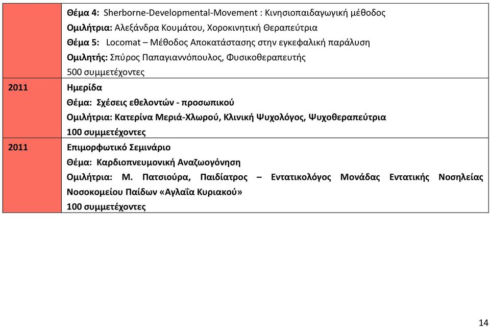 εθελοντών - προσωπικού Ομιλήτρια: Κατερίνα Μεριά-Χλωρού, Κλινική Ψυχολόγος, Ψυχοθεραπεύτρια 100 συμμετέχοντες 2011 Επιμορφωτικό Σεμινάριο Θέμα: