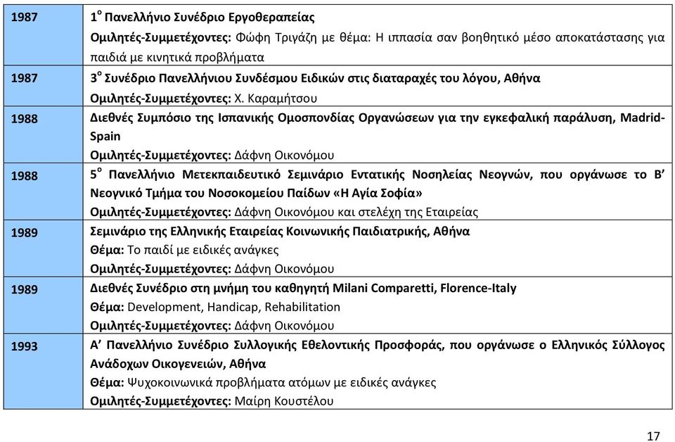 Καραμήτσου 1988 Διεθνές Συμπόσιο της Ισπανικής Ομοσπονδίας Οργανώσεων για την εγκεφαλική παράλυση, Madrid- Spain Ομιλητές-Συμμετέχοντες: Δάφνη Οικονόμου 1988 5 ο Πανελλήνιο Μετεκπαιδευτικό Σεμινάριο