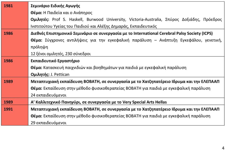 International Cerebral Palsy Society (ICPS) Θέμα: Σύγχρονες αντιλήψεις για την εγκεφαλική παράλυση Ανάπτυξη Εγκεφάλου, γενετική, πρόληψη 12 ξένοι ομιλητές, 230 σύνεδροι 1986 Εκπαιδευτικό Εργαστήριο