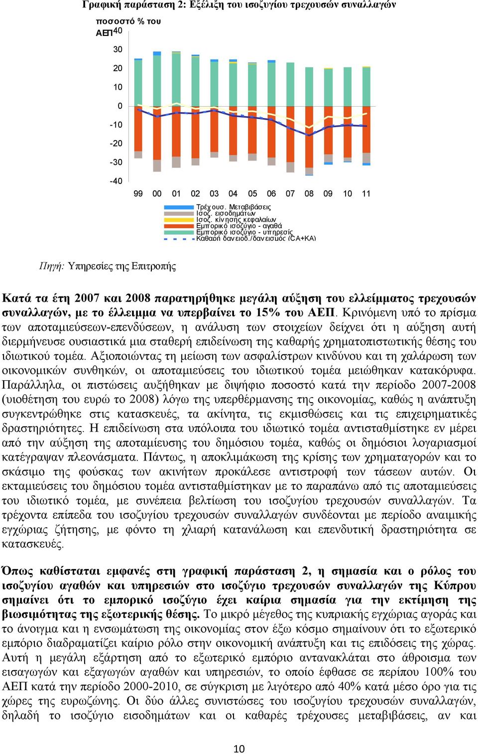 /δαν εισμός (CA+KA) Πηγή: Υπηρεσίες της Επιτροπής Κατά τα έτη 2007 και 2008 παρατηρήθηκε μεγάλη αύξηση του ελλείμματος τρεχουσών συναλλαγών, με το έλλειμμα να υπερβαίνει το 15% του ΑΕΠ.