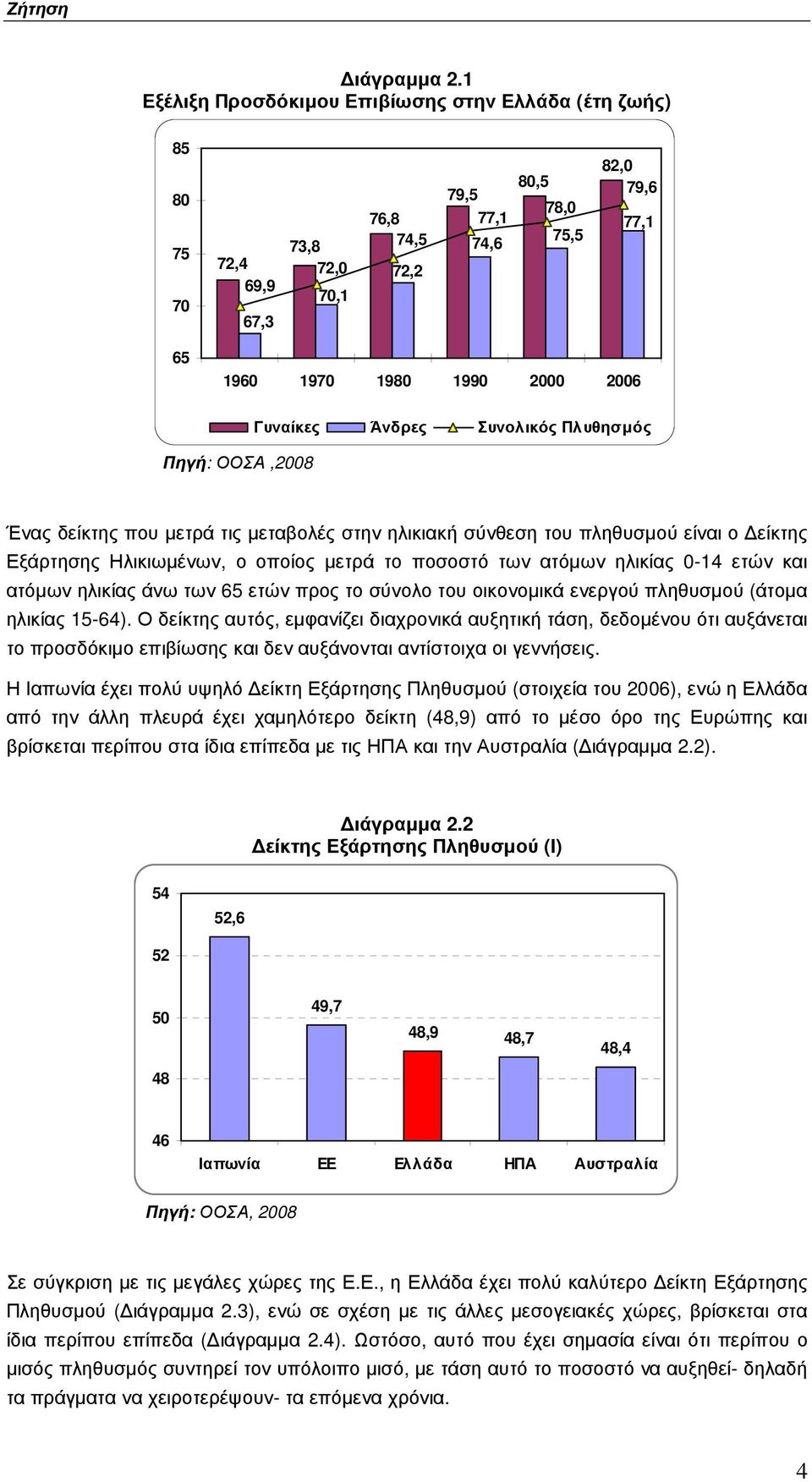 ΟΟΣΑ,2008 Γυναίκες Άνδρες Συνολικός Πλυθησµός Ένας δείκτης που µετρά τις µεταβολές στην ηλικιακή σύνθεση του πληθυσµού είναι ο είκτης Εξάρτησης Ηλικιωµένων, ο οποίος µετρά το ποσοστό των ατόµων