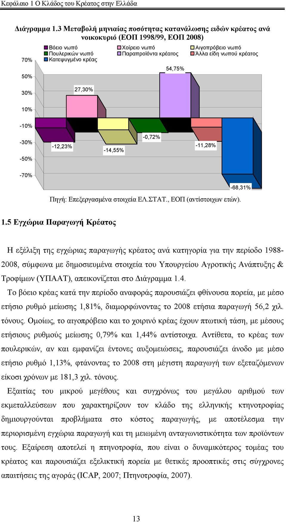 κρέατος Κατεψυγμένο κρέας 54,75% 30% 27,30% 10